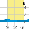 Waveland tide chart for Sunday, August 6, 2023