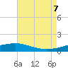 Waveland tide chart for Monday, August 7, 2023