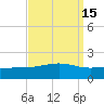 Waveland tide chart for Friday, September 15, 2023