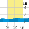 Waveland tide chart for Saturday, September 16, 2023