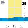 Waveland tide chart for Friday, September 29, 2023