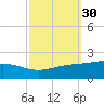 Waveland tide chart for Saturday, September 30, 2023