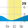Waveland tide chart for Sunday, October 29, 2023