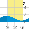 Waveland tide chart for Saturday, October 7, 2023