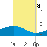 Waveland tide chart for Sunday, October 8, 2023