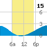 Waveland tide chart for Wednesday, November 15, 2023