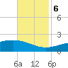 Waveland tide chart for Monday, November 6, 2023