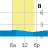 Waveland tide chart for Wednesday, November 8, 2023