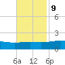Waveland tide chart for Thursday, November 9, 2023