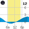 Waveland tide chart for Tuesday, December 12, 2023