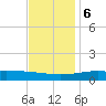 Waveland tide chart for Wednesday, December 6, 2023