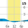 Waveland tide chart for Monday, January 15, 2024