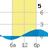 Waveland tide chart for Tuesday, March 5, 2024