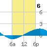 Waveland tide chart for Wednesday, March 6, 2024