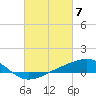 Waveland tide chart for Thursday, March 7, 2024