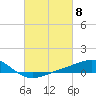 Waveland tide chart for Friday, March 8, 2024