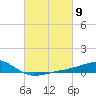Waveland tide chart for Saturday, March 9, 2024