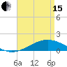 Waveland tide chart for Monday, April 15, 2024