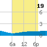 Waveland tide chart for Friday, April 19, 2024