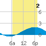 Waveland tide chart for Tuesday, April 2, 2024