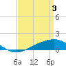 Waveland tide chart for Wednesday, April 3, 2024