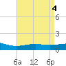 Waveland tide chart for Saturday, May 4, 2024