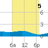 Waveland tide chart for Sunday, May 5, 2024