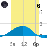 Waveland tide chart for Thursday, June 6, 2024