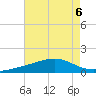 Waveland tide chart for Tuesday, August 6, 2024