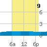 Waveland tide chart for Friday, August 9, 2024