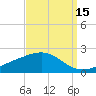 Waveland tide chart for Sunday, September 15, 2024