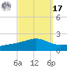 Waveland tide chart for Tuesday, September 17, 2024