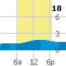 Waveland tide chart for Wednesday, September 18, 2024