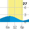 Waveland tide chart for Friday, September 27, 2024