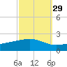 Waveland tide chart for Sunday, September 29, 2024
