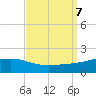Waveland tide chart for Saturday, September 7, 2024
