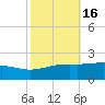 Waveland tide chart for Wednesday, October 16, 2024