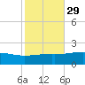 Waveland tide chart for Tuesday, October 29, 2024