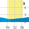 Waveland tide chart for Thursday, October 3, 2024