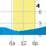 Waveland tide chart for Friday, October 4, 2024