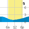 Waveland tide chart for Saturday, October 5, 2024