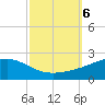 Waveland tide chart for Sunday, October 6, 2024