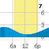 Waveland tide chart for Monday, October 7, 2024