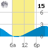Waveland tide chart for Friday, November 15, 2024