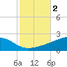 Waveland tide chart for Saturday, November 2, 2024