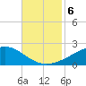 Waveland tide chart for Wednesday, November 6, 2024