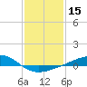 Waveland tide chart for Wednesday, January 15, 2025