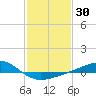 Waveland tide chart for Thursday, January 30, 2025