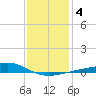 Waveland tide chart for Saturday, January 4, 2025