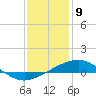 Waveland tide chart for Thursday, January 9, 2025